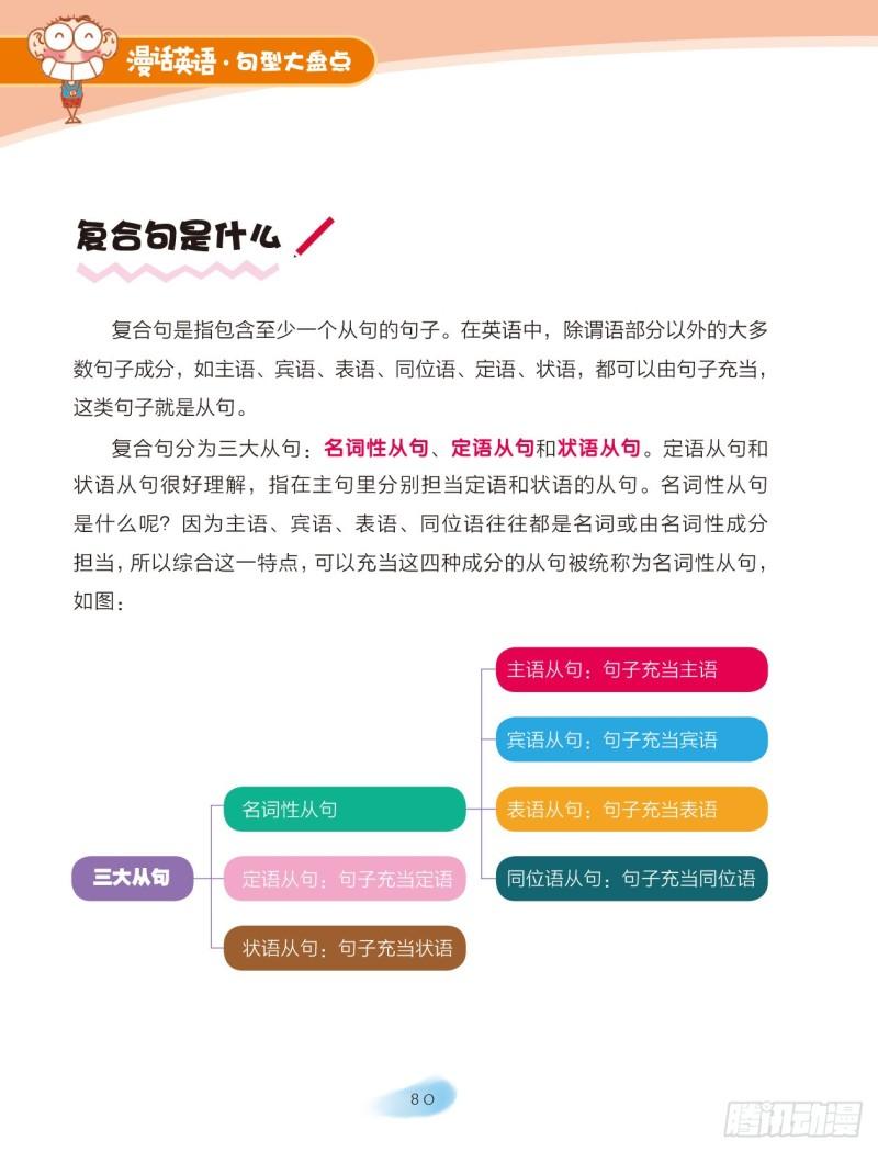 《爆笑校园大课堂-漫话英语》55 复合句（1） 第2页