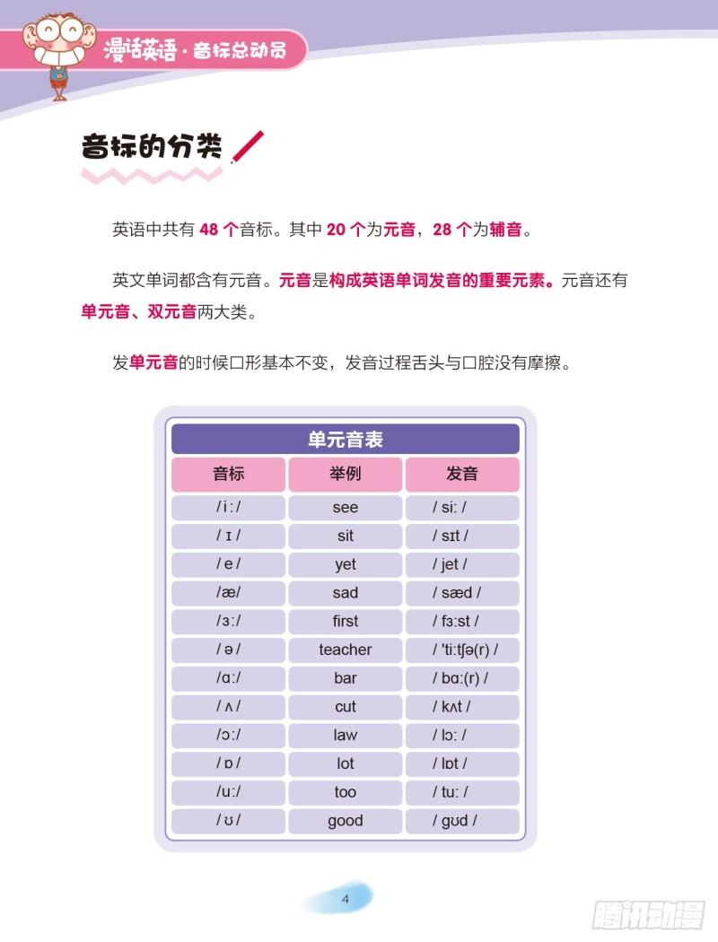 《爆笑校园大课堂-漫话英语》85 认识音标（1） 第4页
