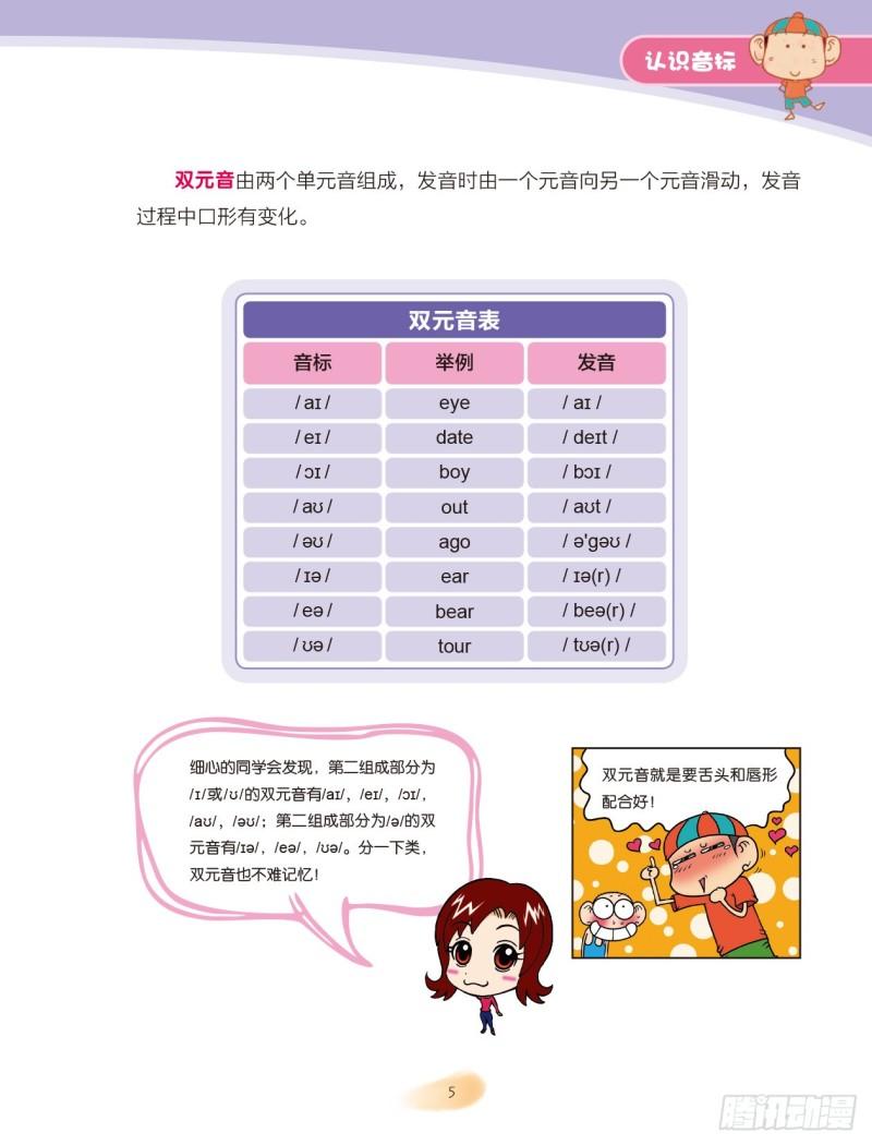 《爆笑校园大课堂-漫话英语》85 认识音标（1） 第5页