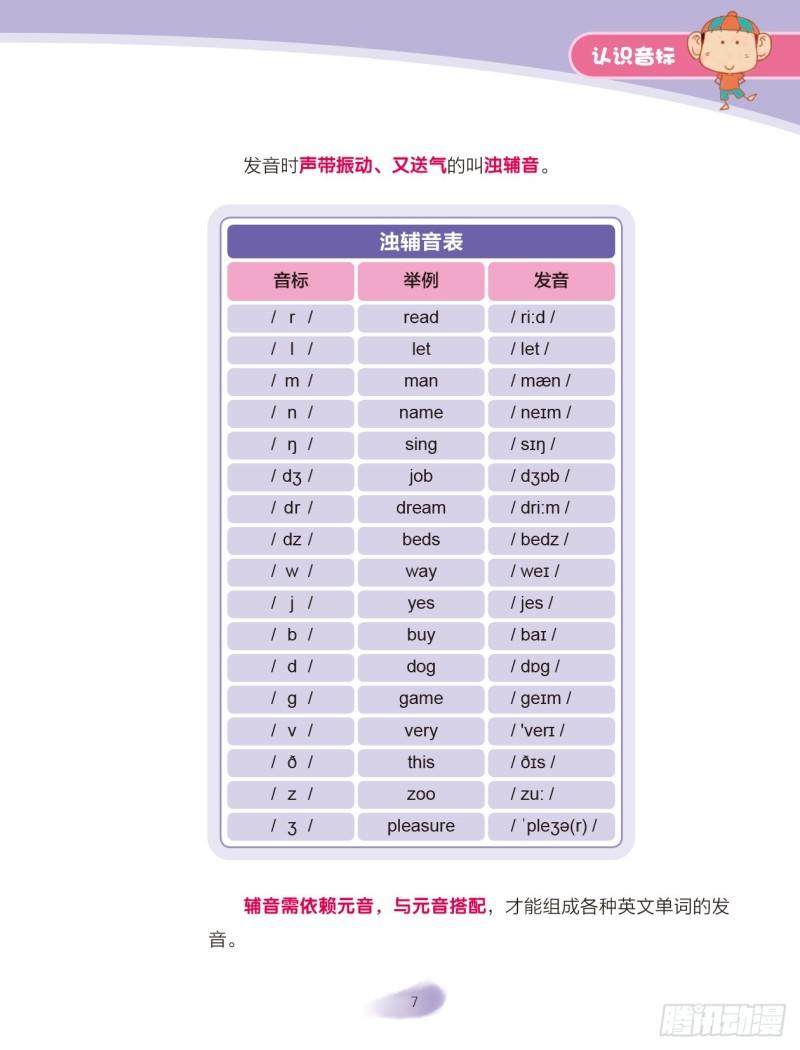 《爆笑校园大课堂-漫话英语》85 认识音标（1） 第7页