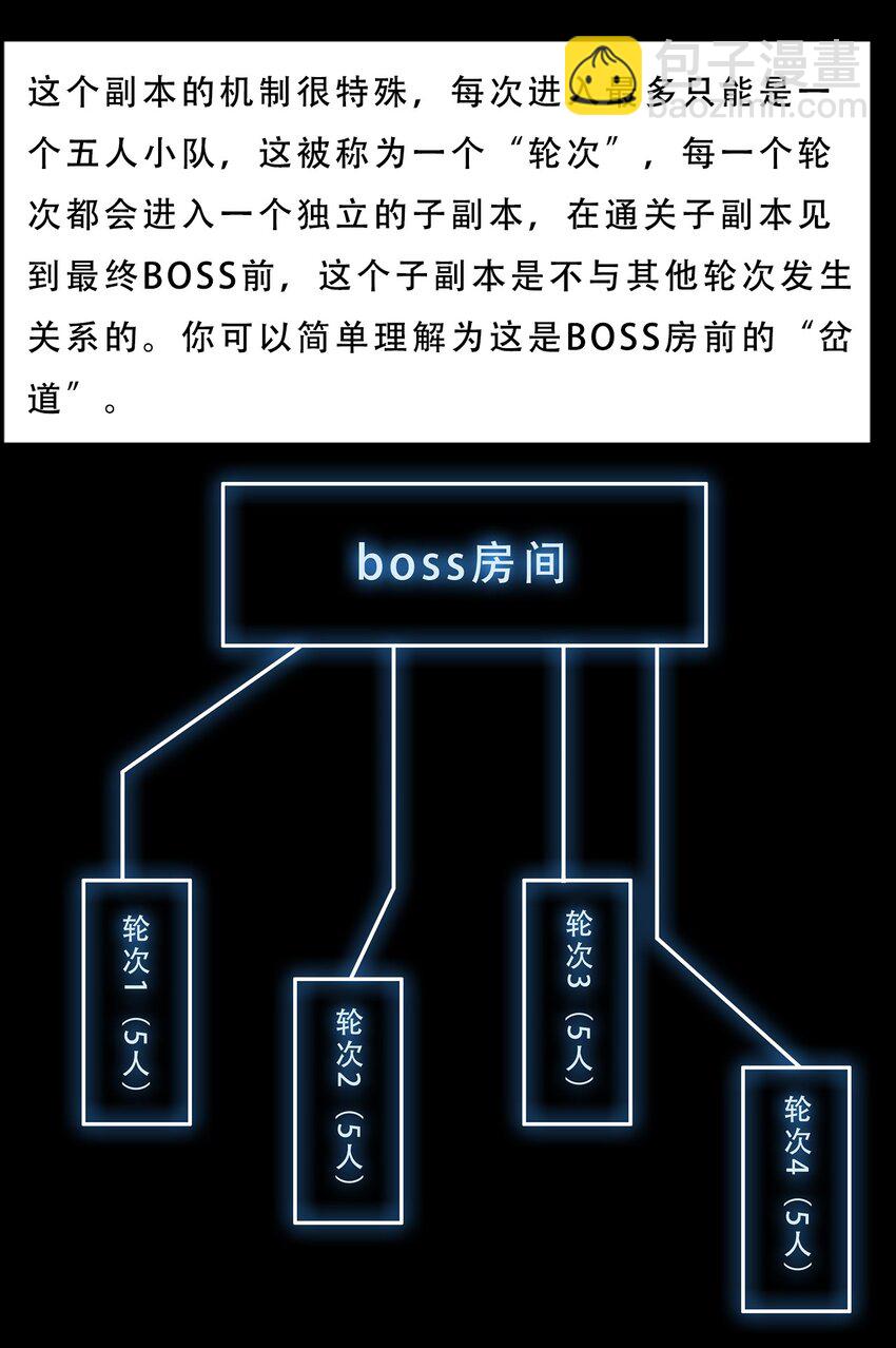 《进化之刃——独自踏向地下城的进阶之路》061 弥诺陶洛斯迷宫 第50页