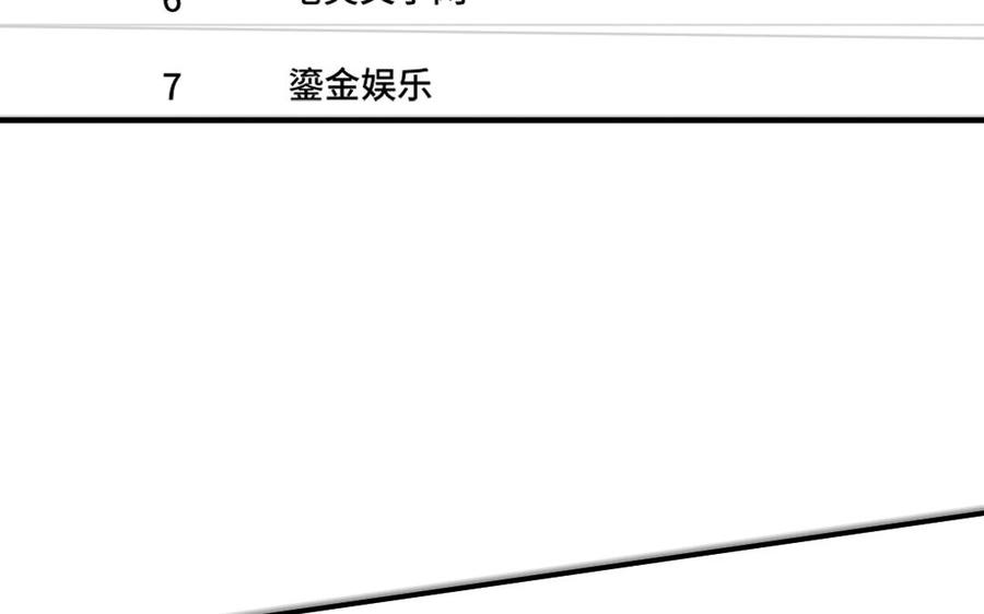 《高冷作者》第62话 对抗 第6页