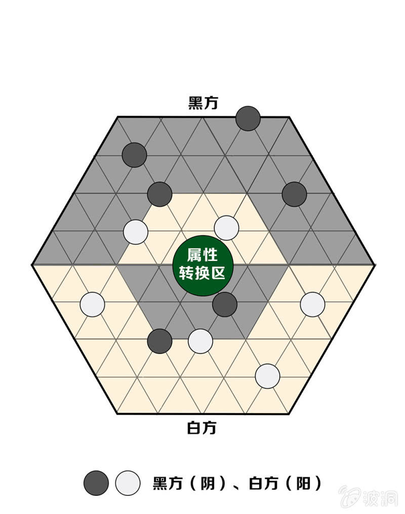 《烟雨沉逸》资料“五行棋”（扯淡）玩法 第1页