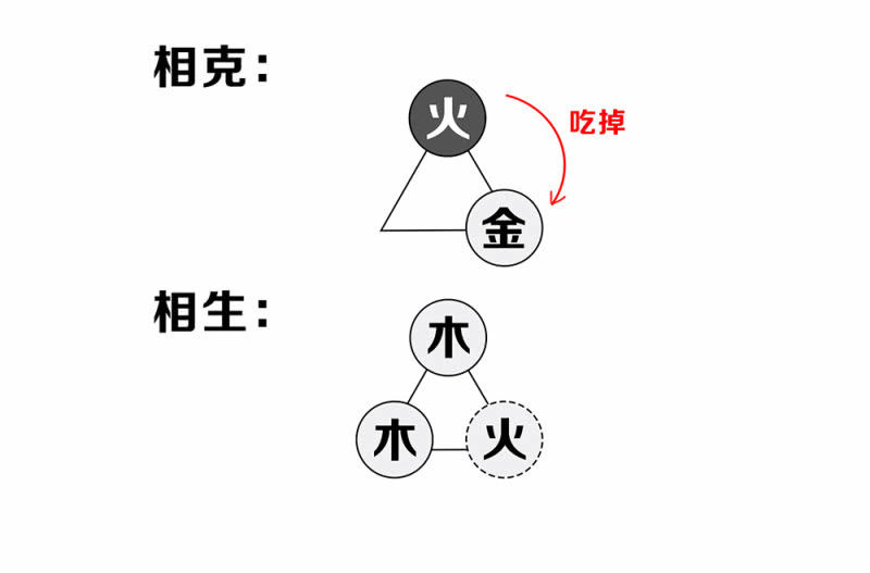 《烟雨沉逸》资料“五行棋”（扯淡）玩法 第4页
