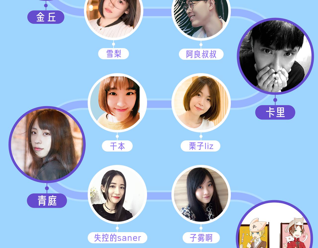 《恋爱！从今天开始》国庆签售，等你！ 第6页