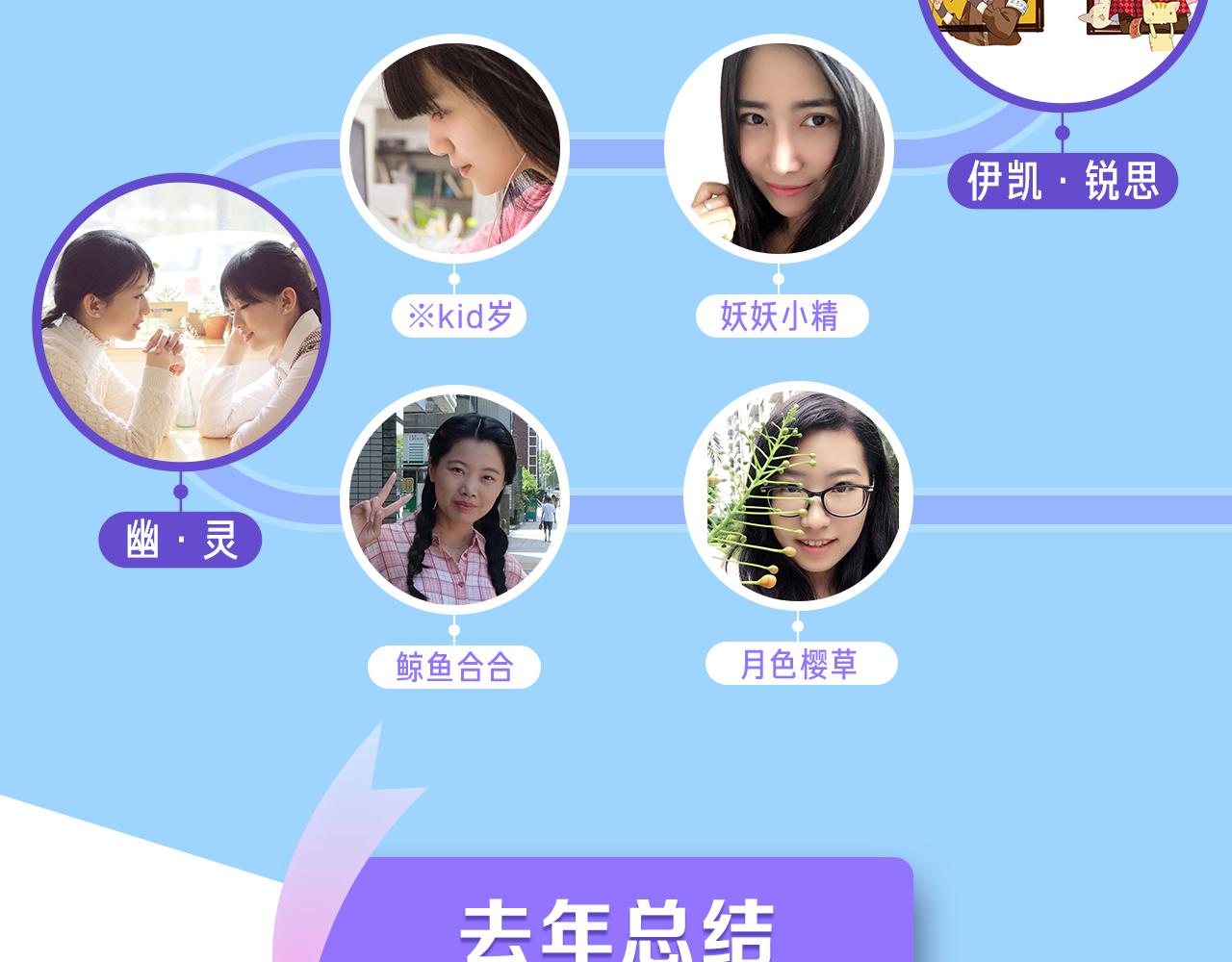 《恋爱！从今天开始》国庆签售，等你！ 第7页