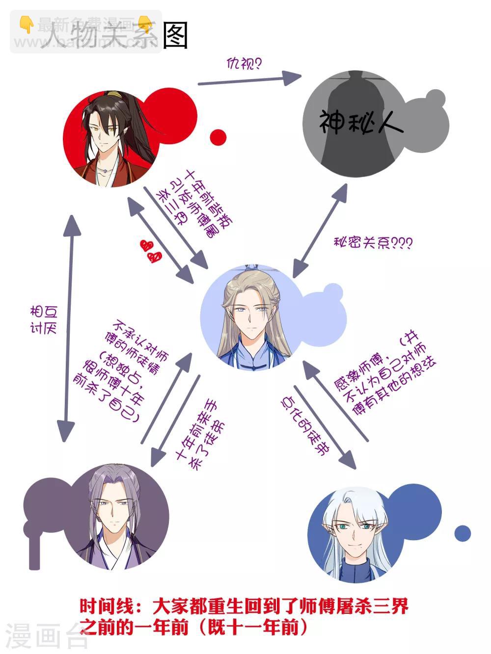 《孽徒请自重》第25话 留在魔界吧！ 第15页