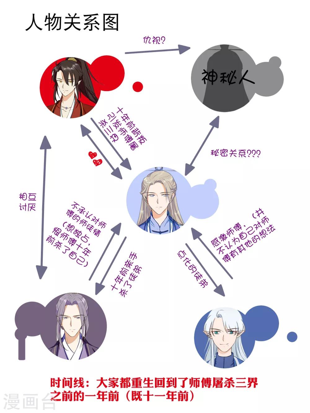 《孽徒请自重》第23话 重塑刀身 第16页