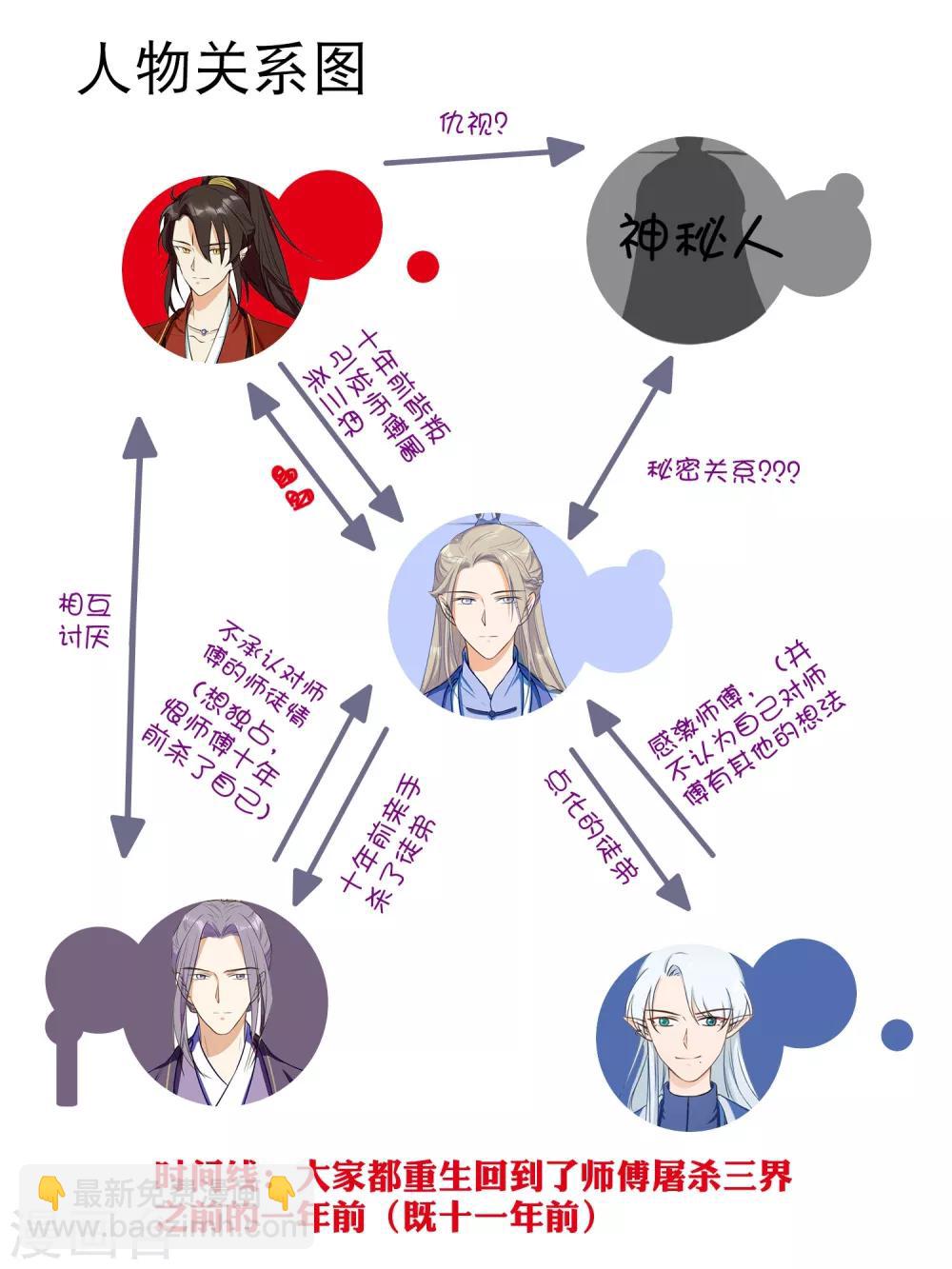 《孽徒请自重》第29话 主人……我实在控制不了 第18页