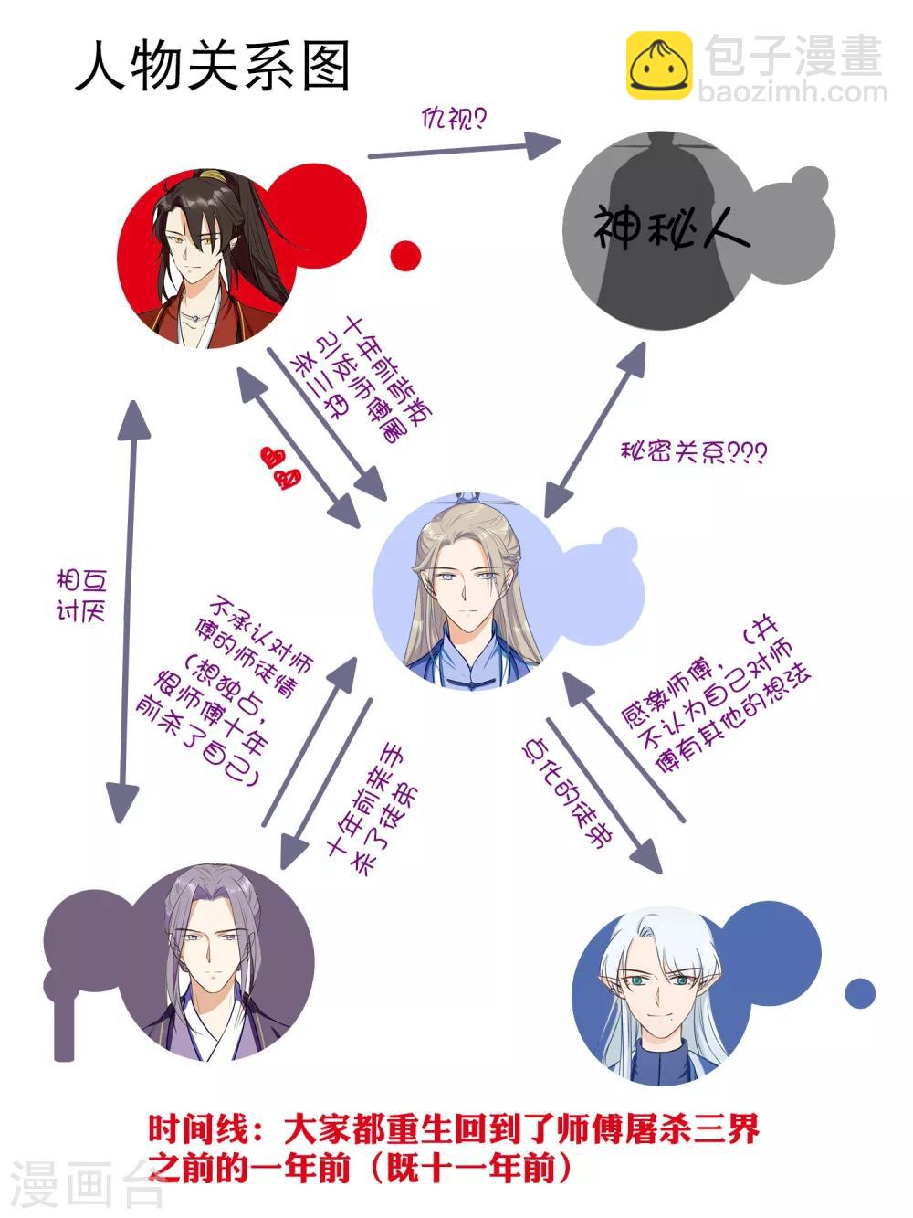 《孽徒请自重》第27话 是何无梦吗？ 第15页