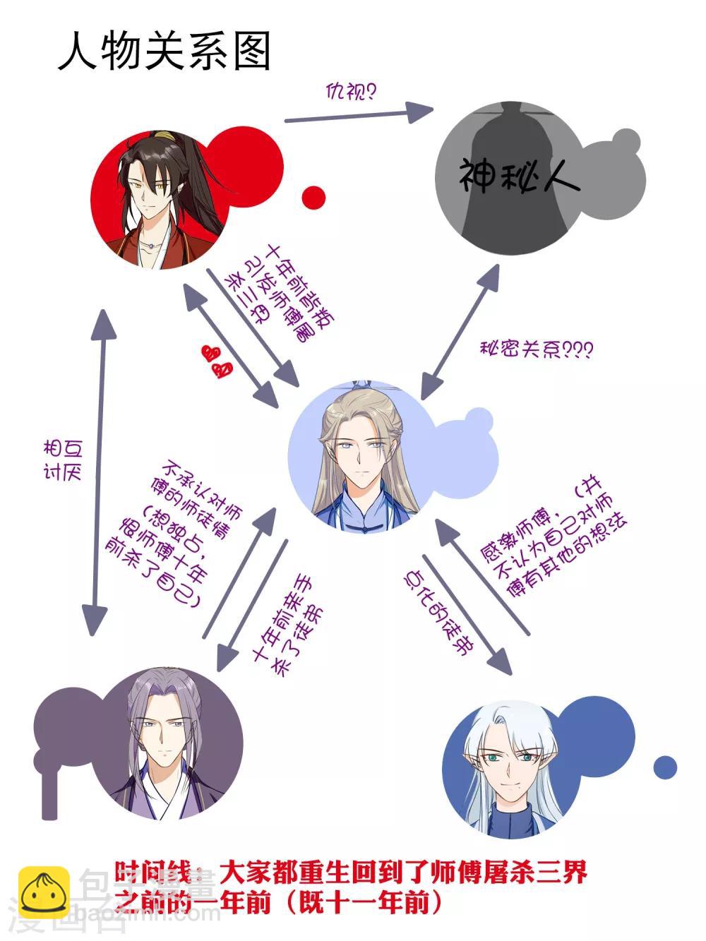 《孽徒请自重》第30话 再也没人能分开我们…… 第17页
