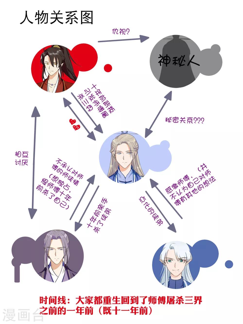 《孽徒请自重》第34话 此仇必报 第19页