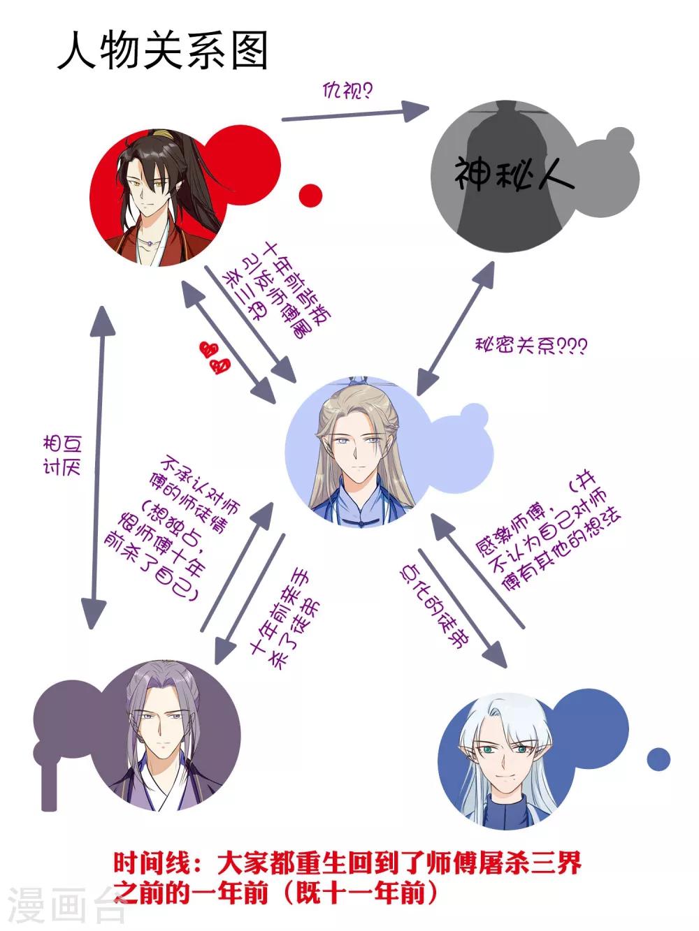 《孽徒请自重》第35话 原来都是你干的！？ 第18页