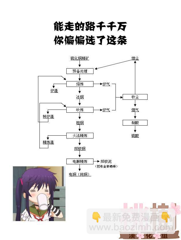 《女高中生的虚度日常》第83话 需要 第16页