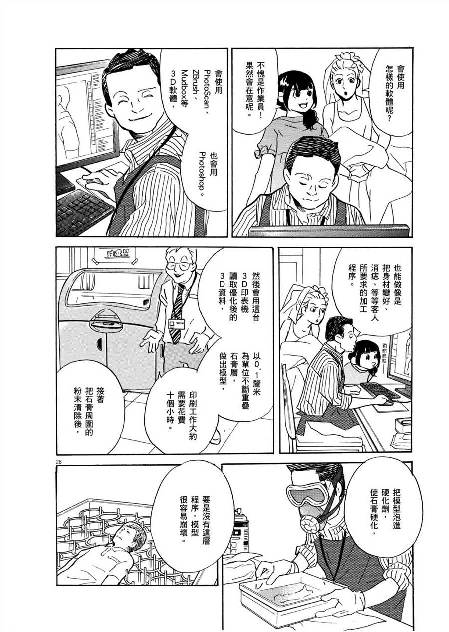 《重版出来！》第50话 HAPPY！ 第28页