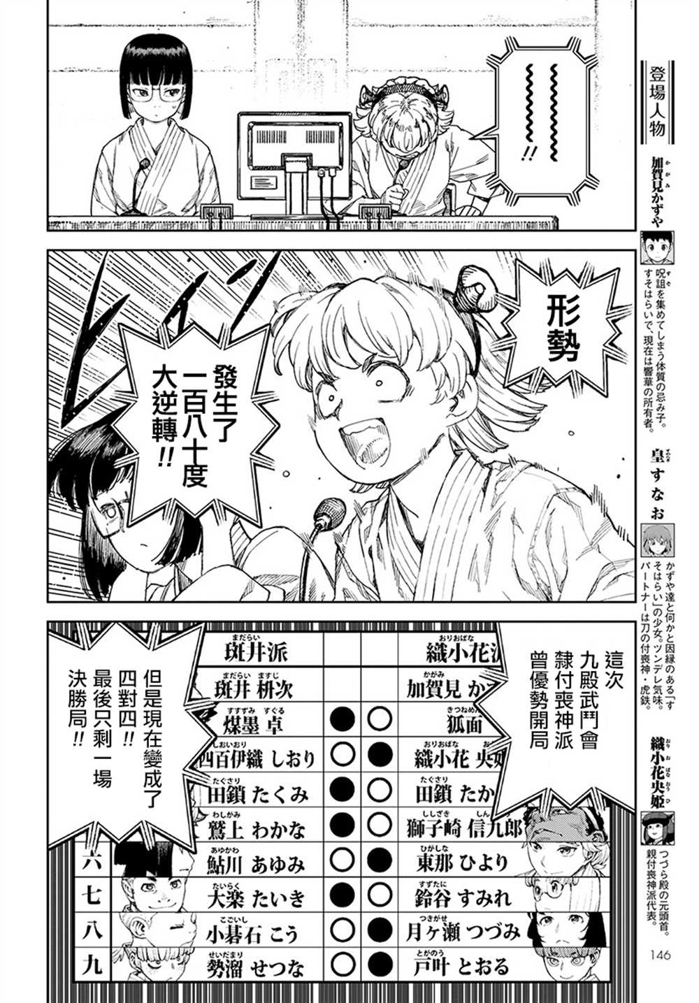 《破鞋神二世》第105话 第2页
