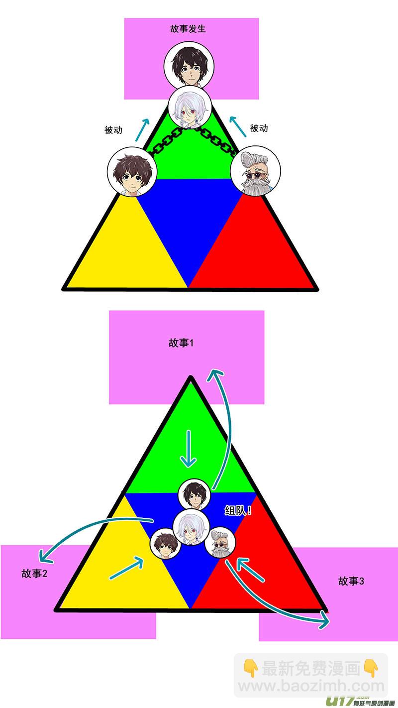 《异界巡礼团》补充1 第4页