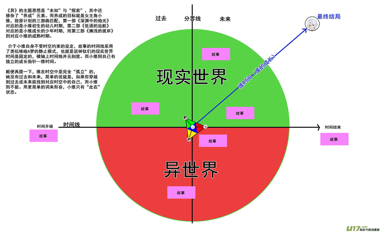 《异界巡礼团》补充1 第5页