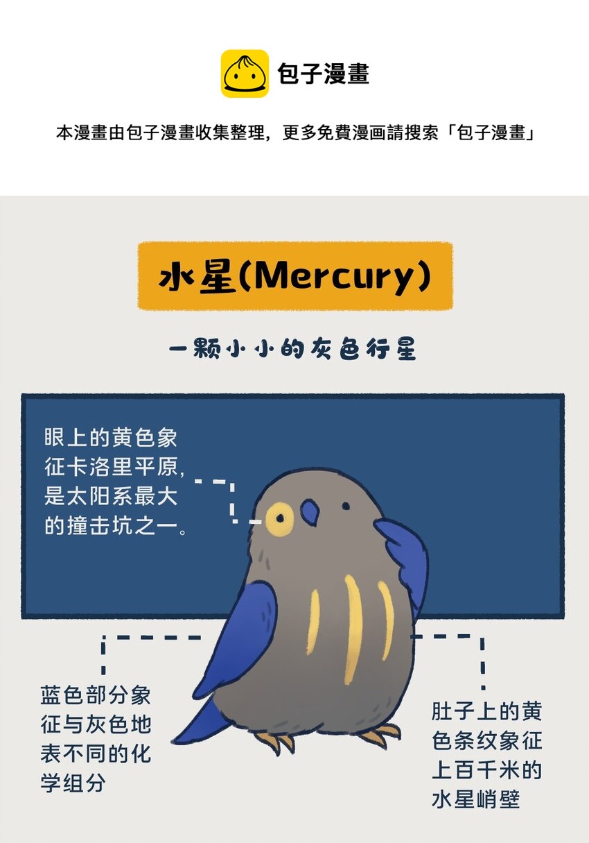 《星啾宇宙》0809 水星，一款没什么存在感的、普普通通的行星，但即使是这样的水星，也想和你们成为朋友呀—— 第1页