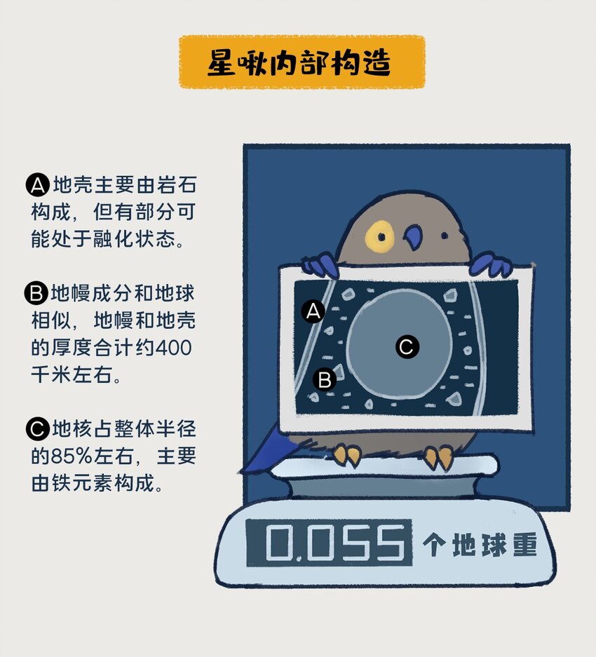 《星啾宇宙》0809 水星，一款没什么存在感的、普普通通的行星，但即使是这样的水星，也想和你们成为朋友呀—— 第2页