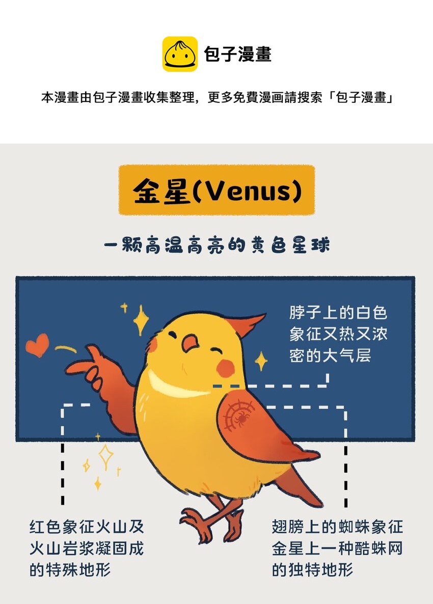 《星啾宇宙》06-07 金星，一款在夜晚最耀眼的行星，生来就是要C位出道的！ 第1页