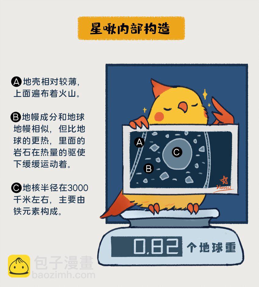 《星啾宇宙》06-07 金星，一款在夜晚最耀眼的行星，生来就是要C位出道的！ 第2页