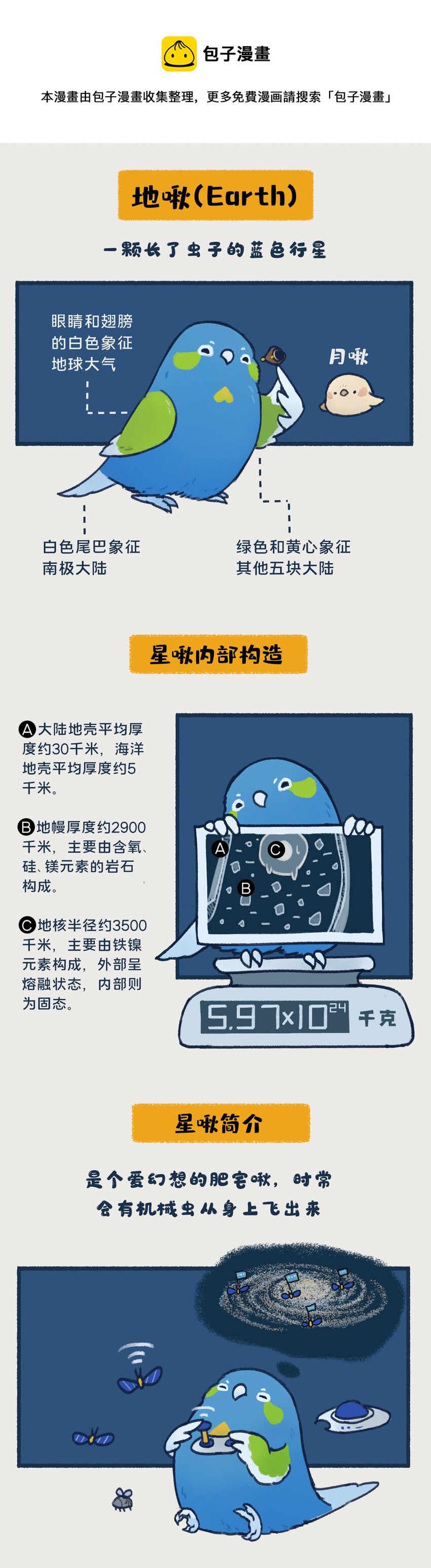 《星啾宇宙》00-05 地啾与火星"地啾，一款总是听信虫子谗言的星啾，所以对火星的态度也总是随着虫子科技发展而有所转变……“ 第1页