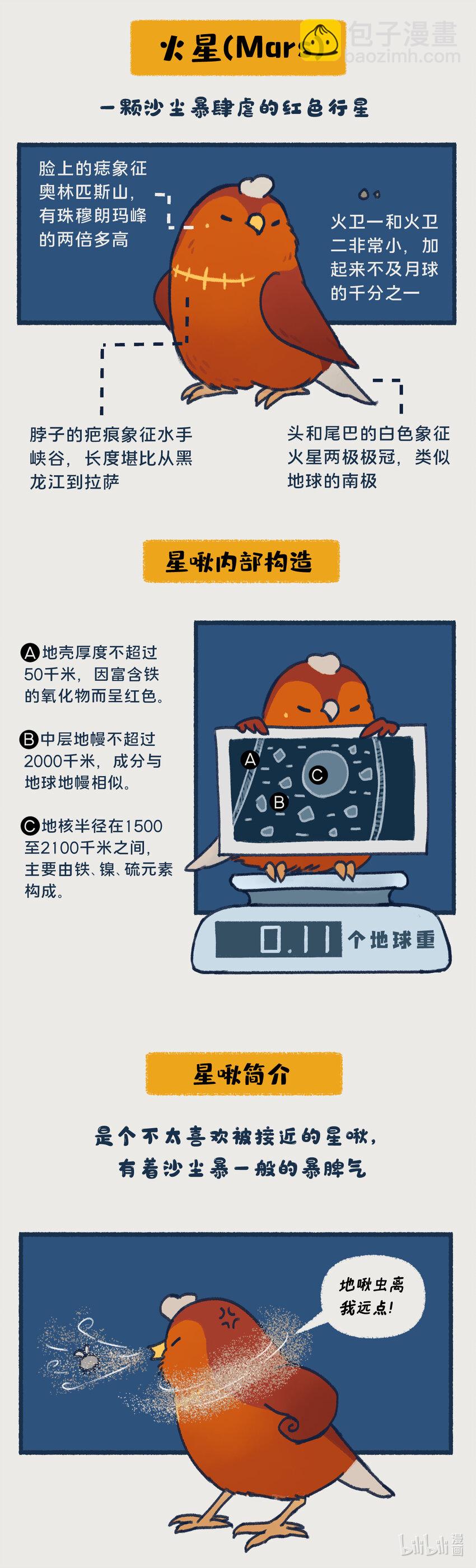 《星啾宇宙》00-05 地啾与火星"地啾，一款总是听信虫子谗言的星啾，所以对火星的态度也总是随着虫子科技发展而有所转变……“ 第2页