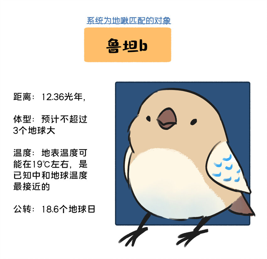 《星啾宇宙》地啾征婚 单身岩石星球，带八十亿娃，在线征婚！ 第3页