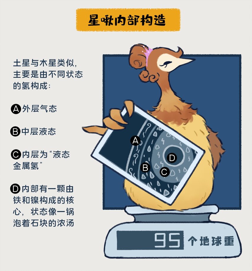 《星啾宇宙》14-16 土星，一颗以太阳系最美最亮光环着称的行星，似乎隐藏着什么凶残的小秘密…… 第2页