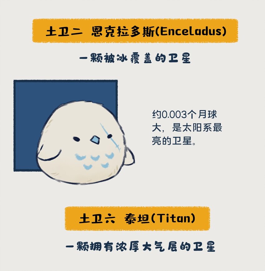《星啾宇宙》14-16 土星，一颗以太阳系最美最亮光环着称的行星，似乎隐藏着什么凶残的小秘密…… 第4页