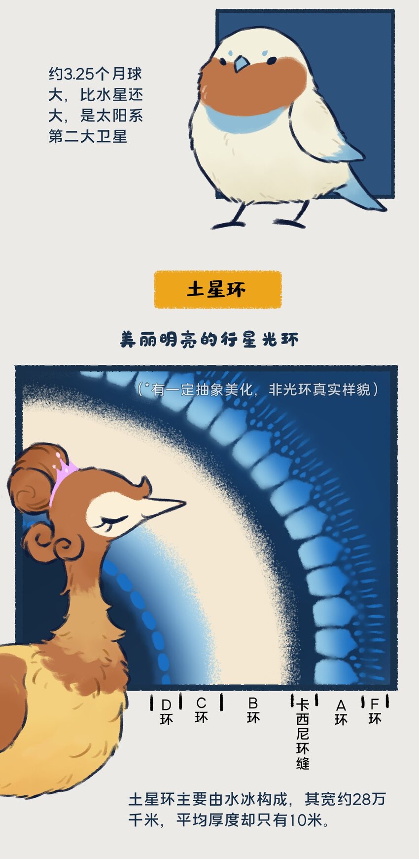 《星啾宇宙》14-16 土星，一颗以太阳系最美最亮光环着称的行星，似乎隐藏着什么凶残的小秘密…… 第5页