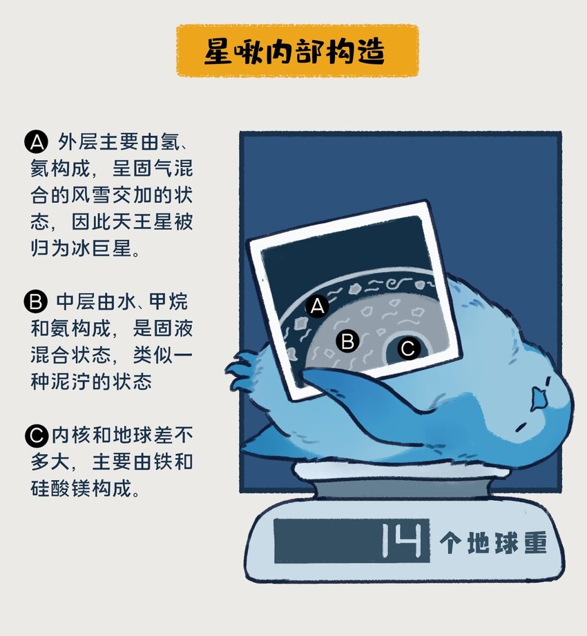 《星啾宇宙》018-020 天王星和海王星是两颗有很多相似之处的冰巨星，海王星一心想着打败天王星，而天王星想的却是……！？ 第2页