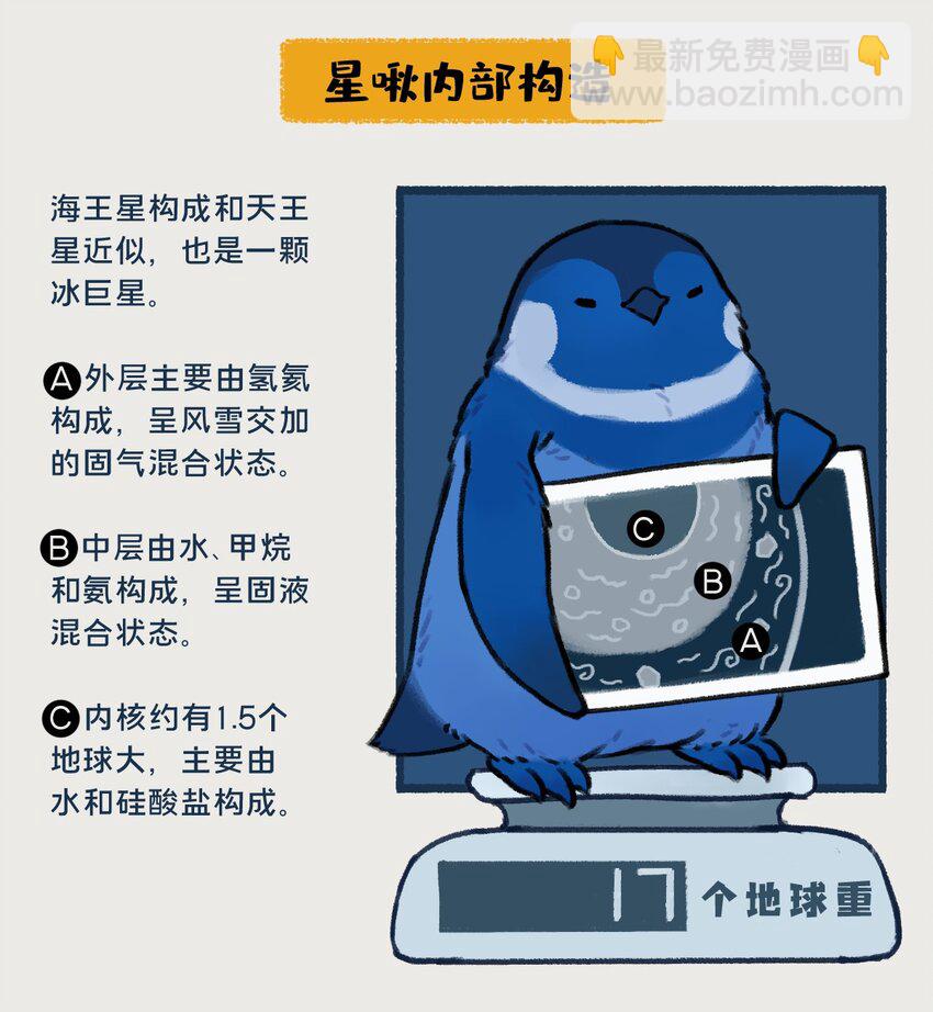 《星啾宇宙》018-020 天王星和海王星是两颗有很多相似之处的冰巨星，海王星一心想着打败天王星，而天王星想的却是……！？ 第5页