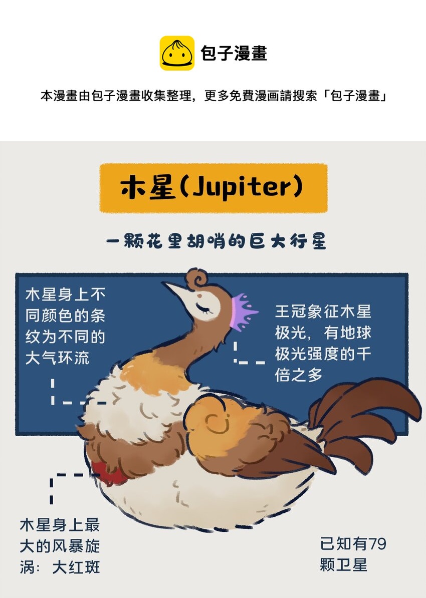 《星啾宇宙》10-13 木星，太阳系最大的行星，在一定条件下也有成为恒星的可能，只不过这个条件有亿点点苛刻…… 第1页