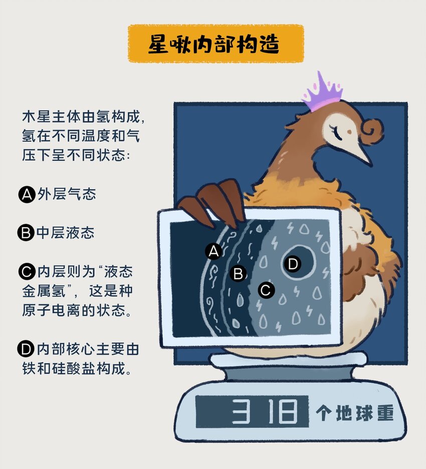 《星啾宇宙》10-13 木星，太阳系最大的行星，在一定条件下也有成为恒星的可能，只不过这个条件有亿点点苛刻…… 第2页