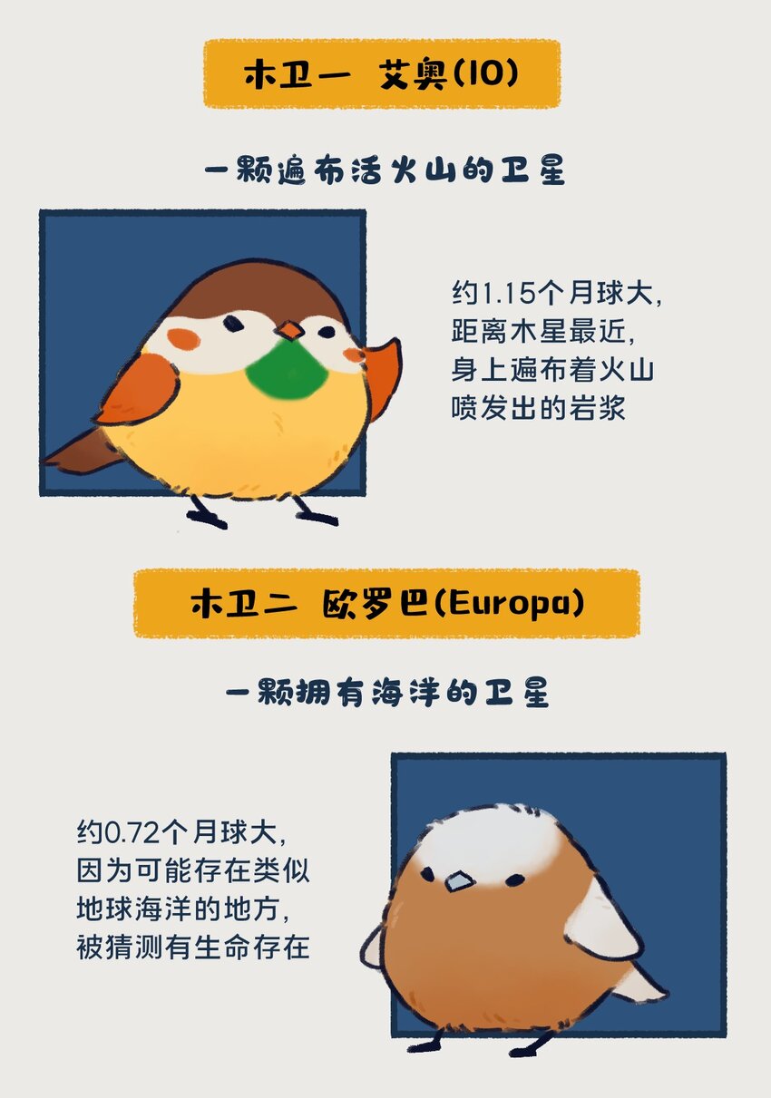 《星啾宇宙》10-13 木星，太阳系最大的行星，在一定条件下也有成为恒星的可能，只不过这个条件有亿点点苛刻…… 第4页