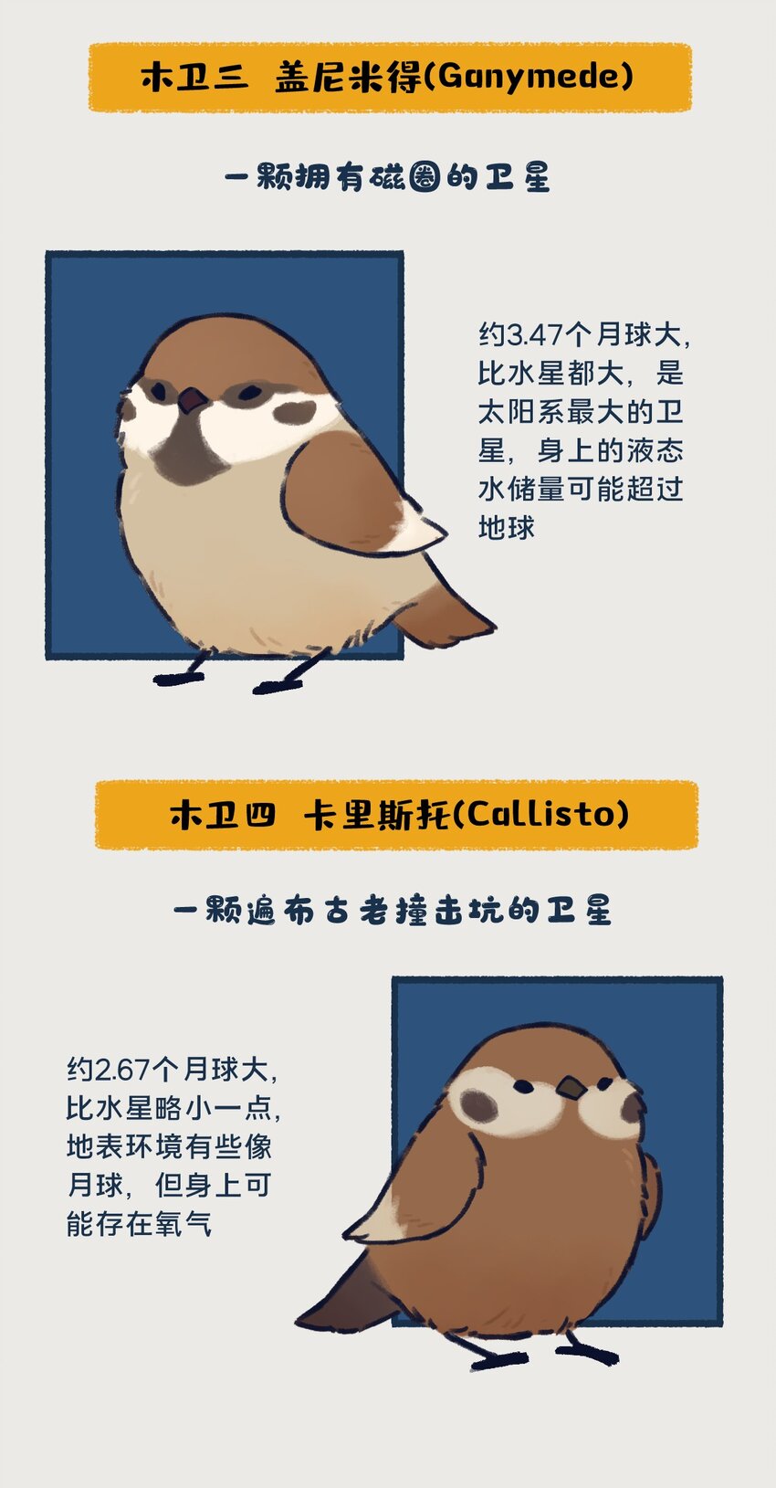 《星啾宇宙》10-13 木星，太阳系最大的行星，在一定条件下也有成为恒星的可能，只不过这个条件有亿点点苛刻…… 第5页