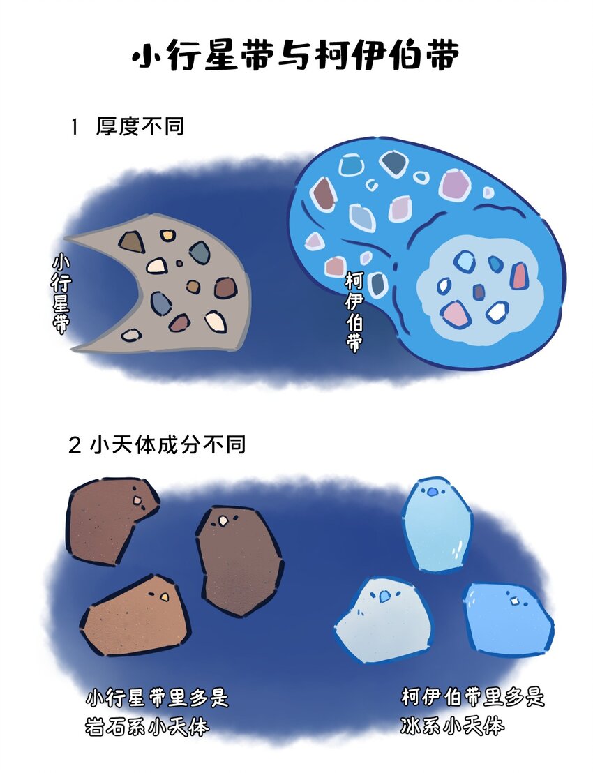 《星啾宇宙》25 太阳系小行星的设定与故事 第8页