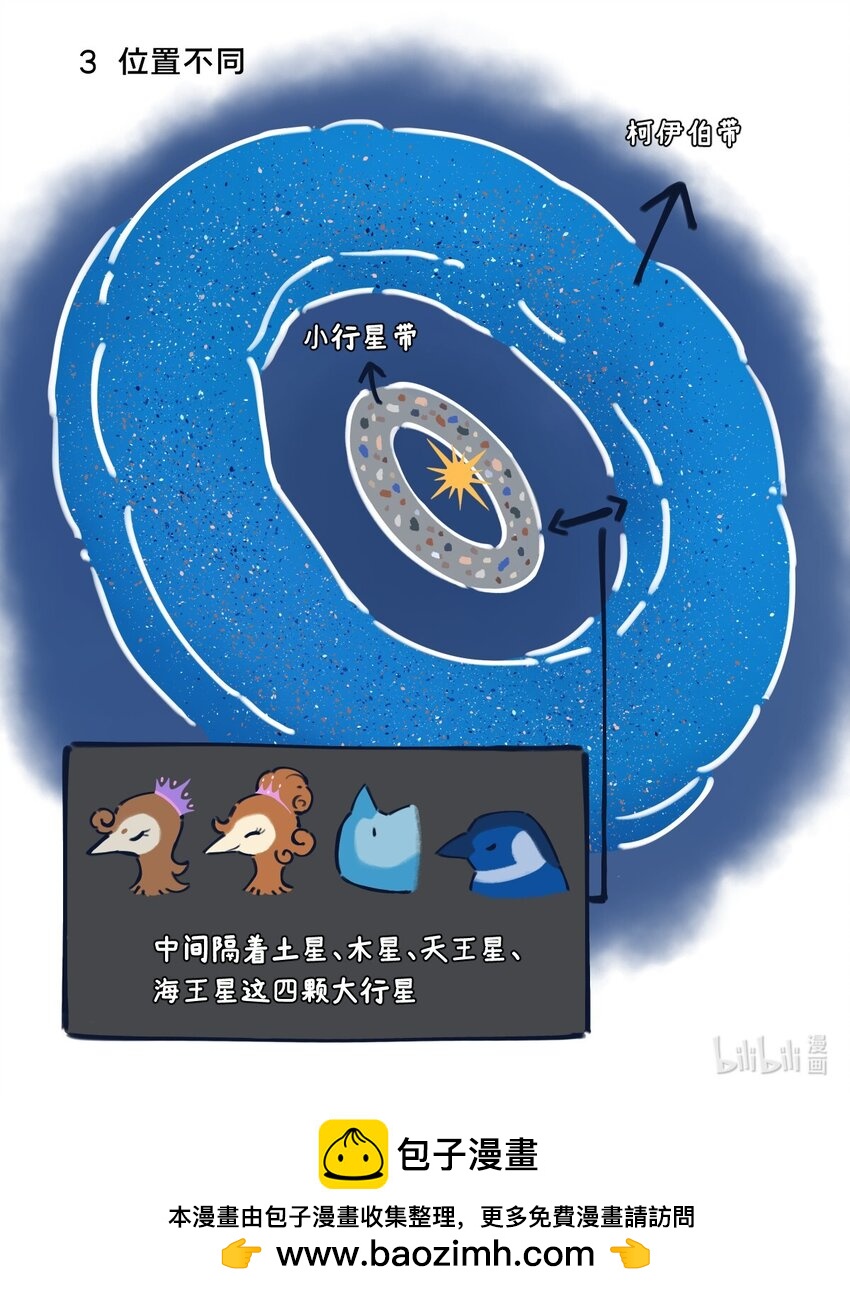 《星啾宇宙》25 太阳系小行星的设定与故事 第9页