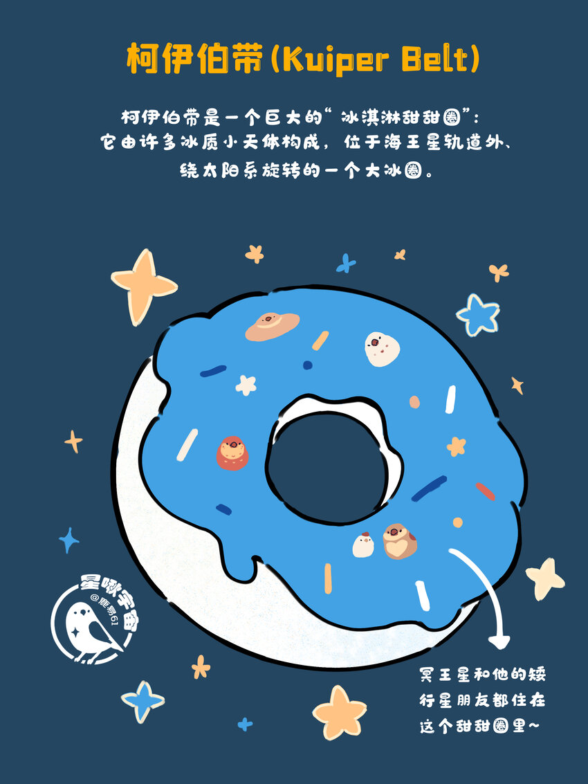 《星啾宇宙》24 矮行星，一堆身子很小心眼子却很大的啾 第12页