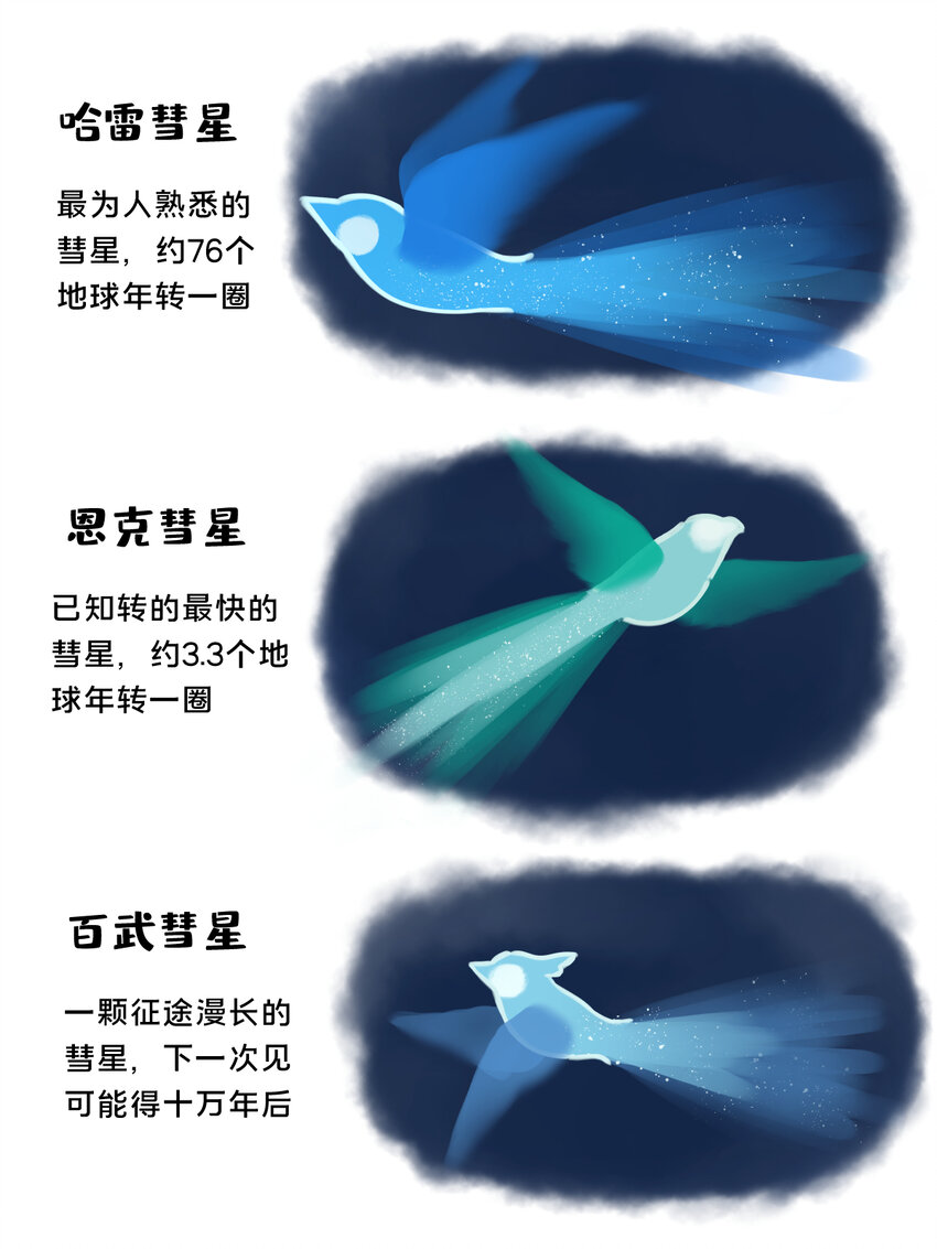《星啾宇宙》27 彗星拟鸟与一大团子棉花糖星云 第1页