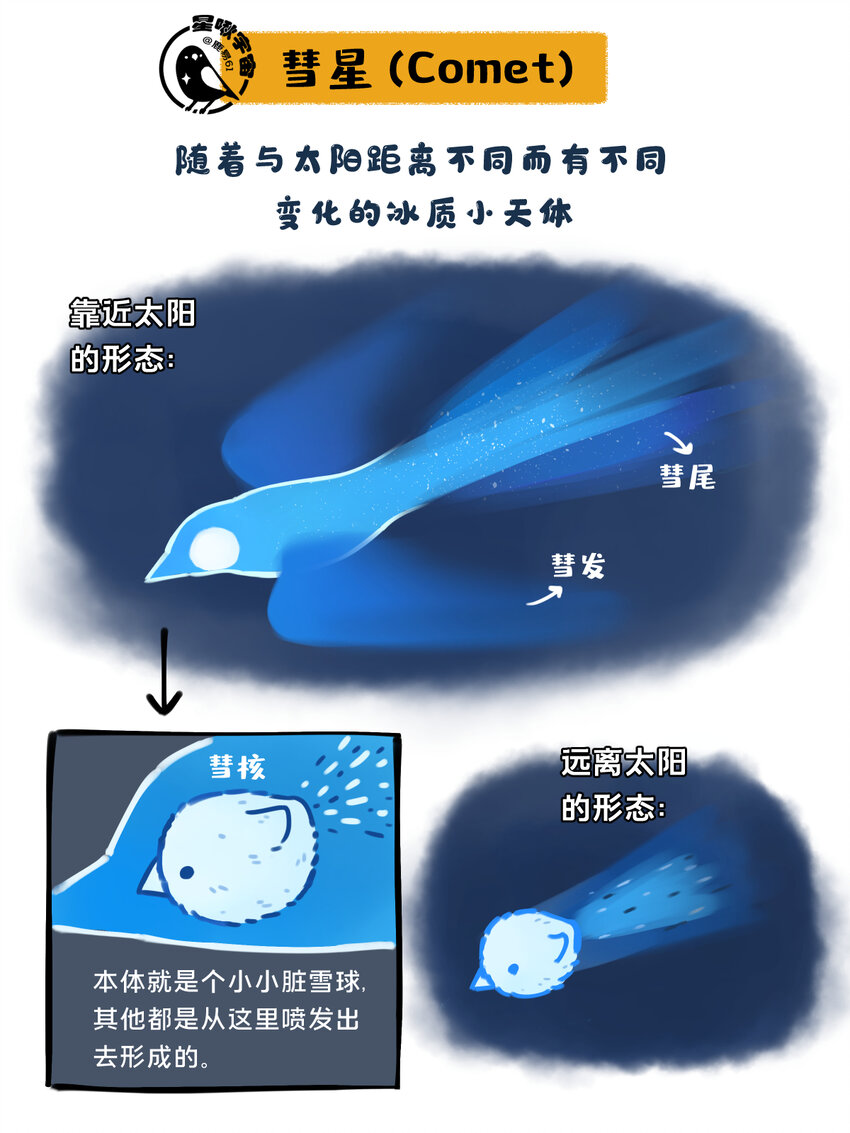 《星啾宇宙》27 彗星拟鸟与一大团子棉花糖星云 第3页