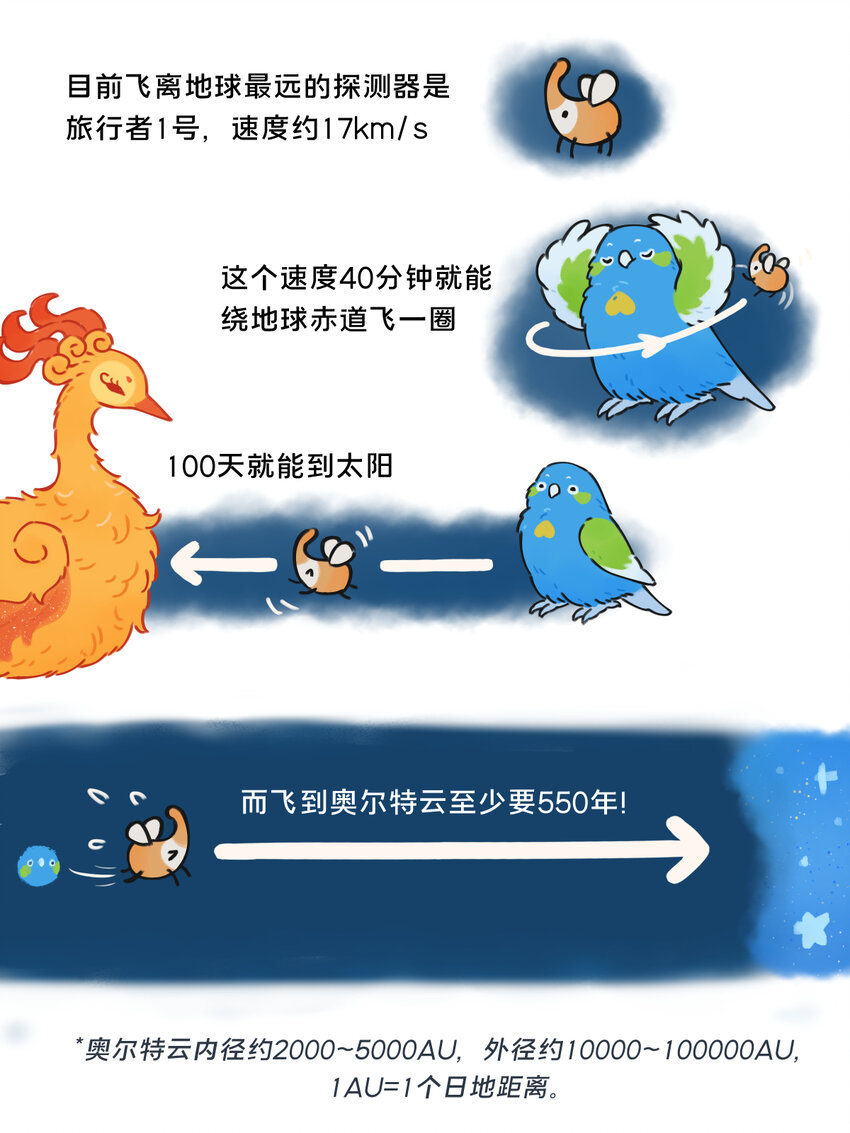《星啾宇宙》27 彗星拟鸟与一大团子棉花糖星云 第4页