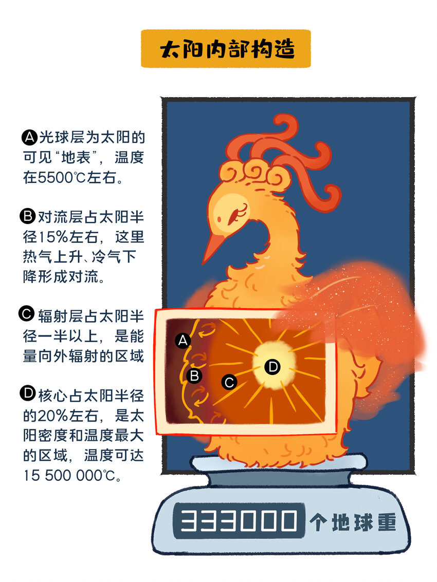 《星啾宇宙》26 太阳拟鸟的设定 第1页