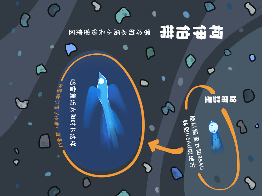 《星啾宇宙》太阳系 一个星球都拟成鸟的太阳系长什么样？ 第12页