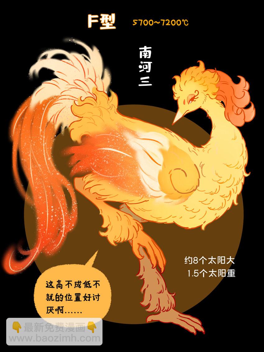 《星啾宇宙》恒星光谱 恒星越红，温度越低；恒星越蓝，温度越高 第3页