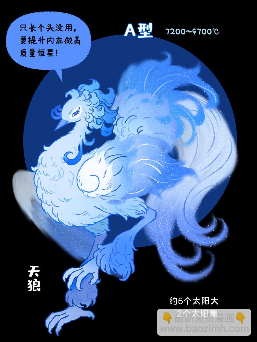 《星啾宇宙》恒星光谱 恒星越红，温度越低；恒星越蓝，温度越高 第4页