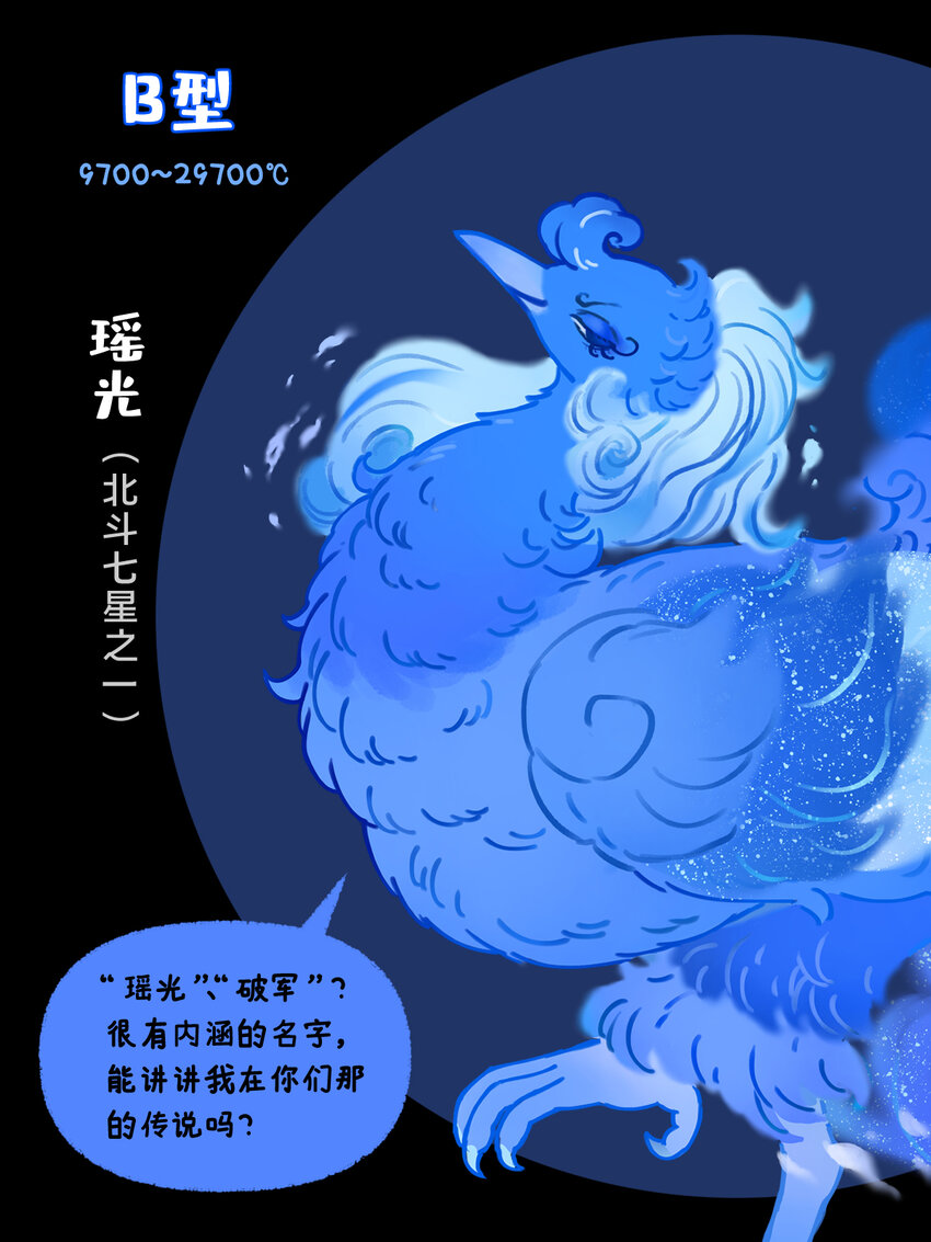 《星啾宇宙》恒星光谱 恒星越红，温度越低；恒星越蓝，温度越高 第5页