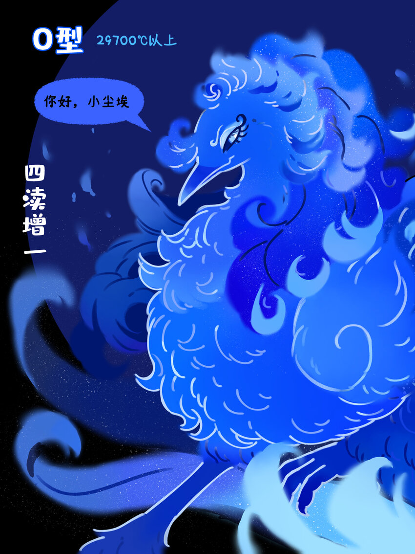 《星啾宇宙》恒星光谱 恒星越红，温度越低；恒星越蓝，温度越高 第7页